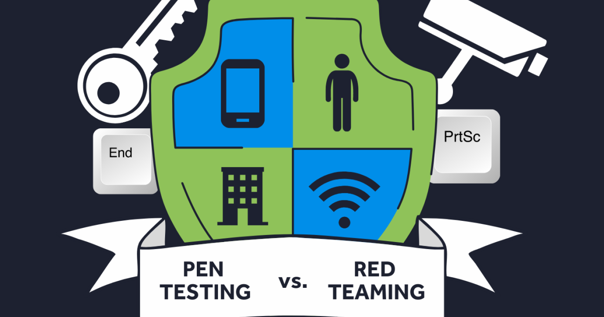 Testing vs. Red Teaming What's the difference?